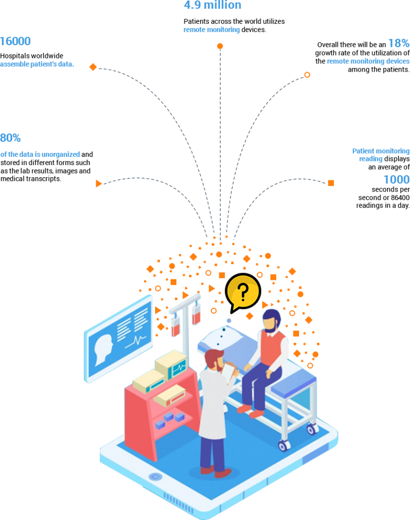 The Future Of Healthcare: Five Technologies To Look Forward In 2019 ...