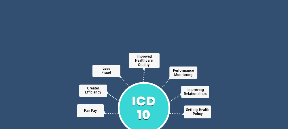 How the ICD-10 Transition Will Improve Healthcare Efficiency for ...