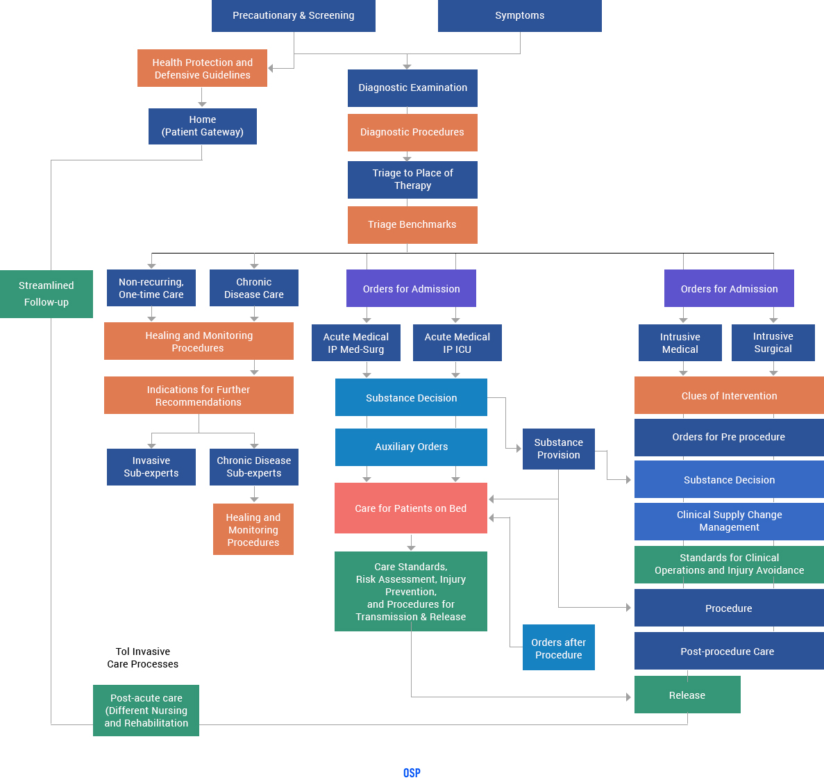 What Is Population Health Management (PHM)?