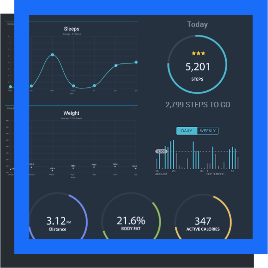 AI in Data Visualization Software Solutions | Artificial Intelligence