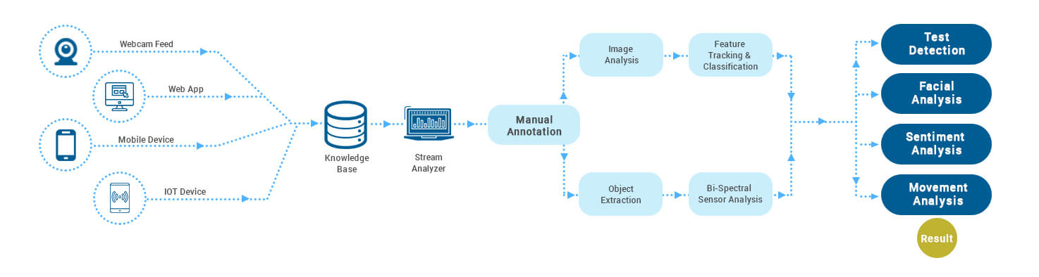 ai-in-video-analytics-software-solutions-artificial-intelligence