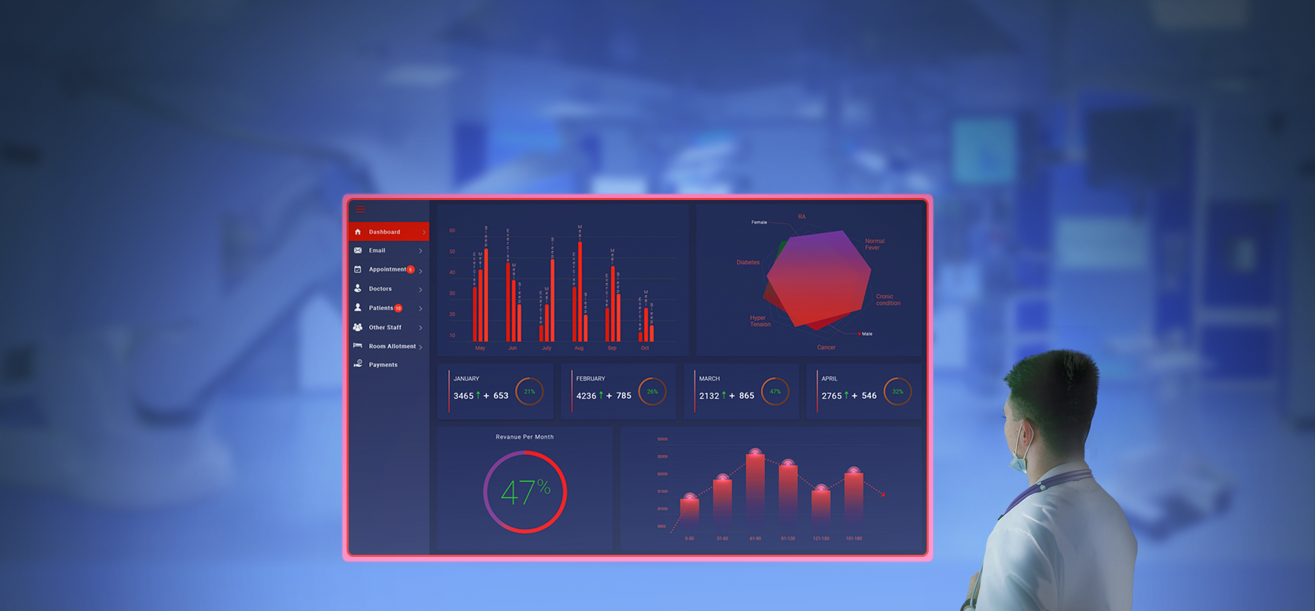 Healthcare Predictive Analytics | Healthcare Predictive Analytics Solutions