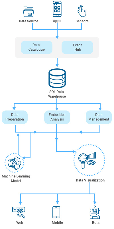 AI Internet of Things (IOT) Solutions | Artificial Intelligence