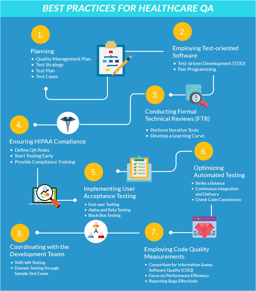 Best Practices for Healthcare QA