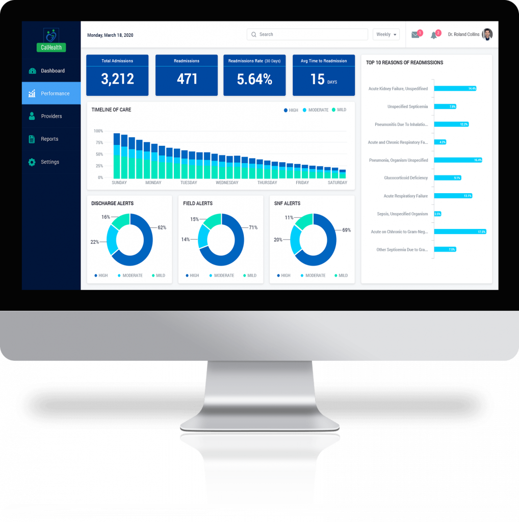 Health Analytics for Performance Management