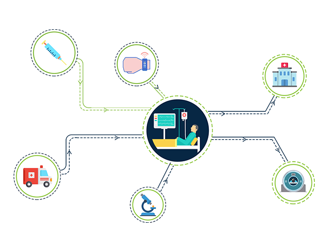 Healthcare Interoperability solutions