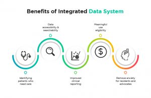 5 Key Factors For A Successful And Secure EHR Integration