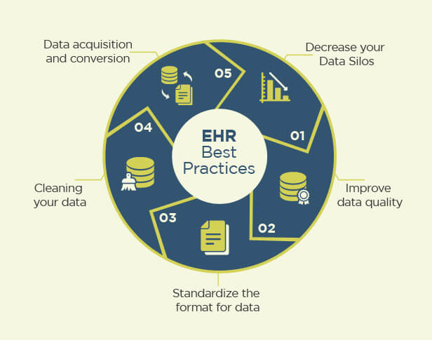 EHR Integration Problems