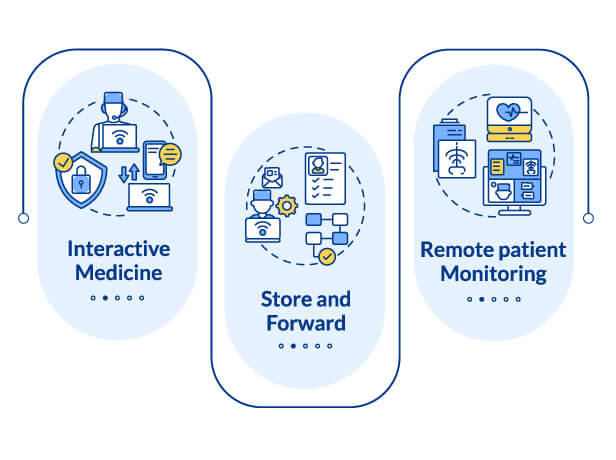 telehealth business model