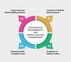 5 Common Medical Billing Mistakes to Avoid for Better ROI