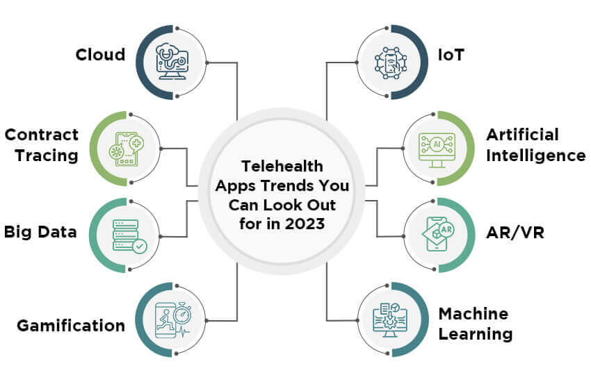 Telehealth Apps Trends You Can Look Out for in 2023