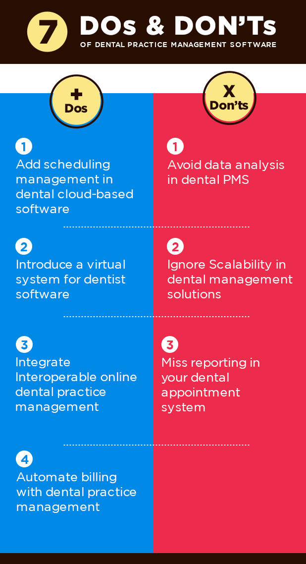 do-s-and-don-ts-while-selecting-a-dental-practice-management-software