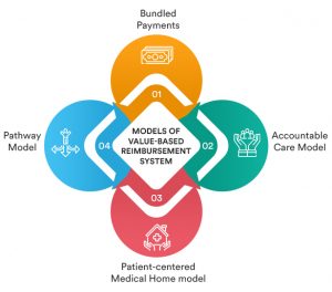 Exploring Healthcare Reimbursement Solutions in 2022