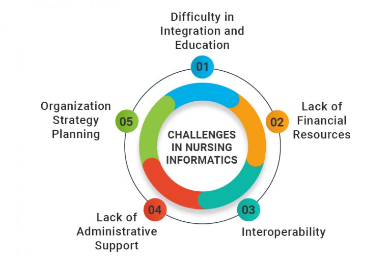 nursing-informatics-and-the-must-have-features-for-higher-efficiency