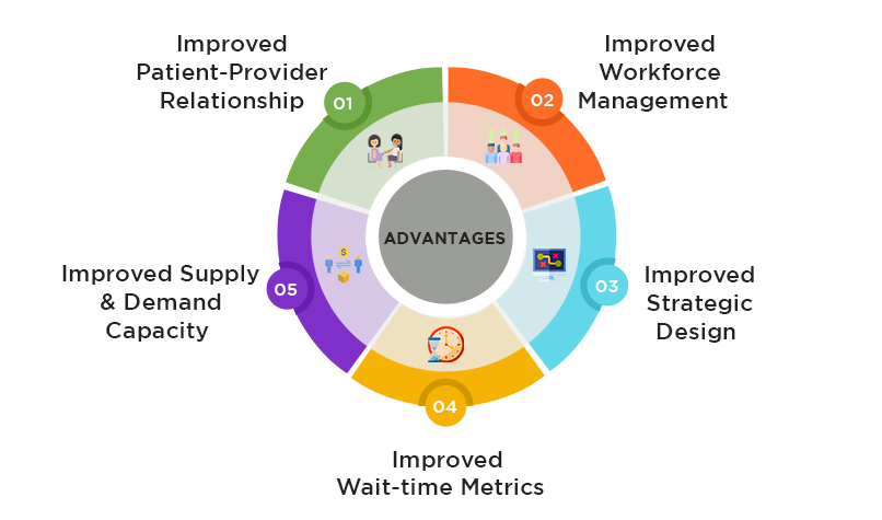 Advantages of Patient Scheduling Software 