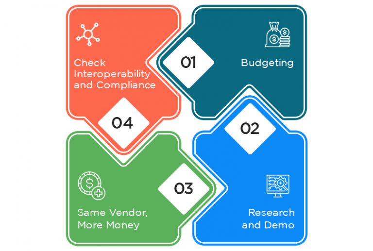 Integrate EHR In Practice Management System In The Easiest Way