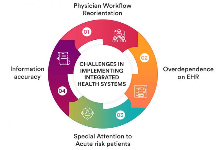 Integrated Health Systems Boost Value-Driven Care Services