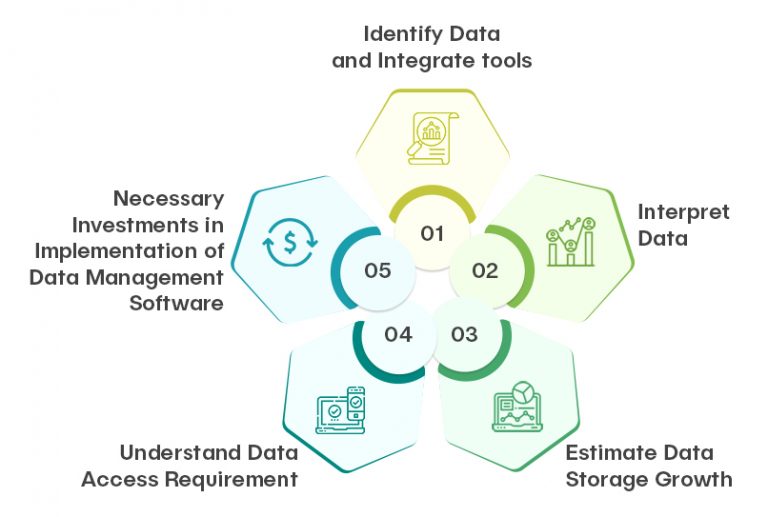 Best Practices of Health Data Management That Healthcare IT Can Adopt