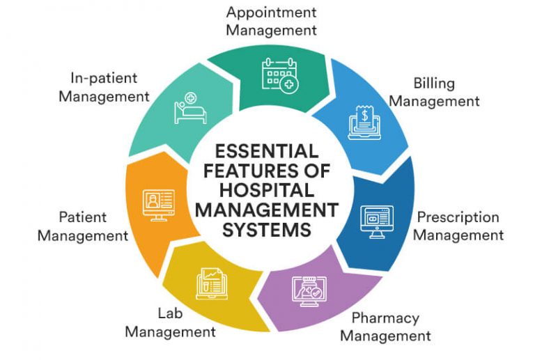 A Guide Toward Building Hospital Information Systems For Advanced Care   Article 2 2 5 768x517 