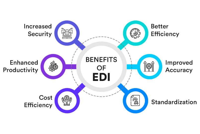 Implementing Secure EDI Transactions In Healthcare