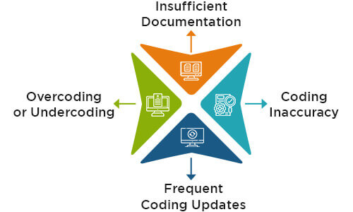 Challenges of Medical Coding in Healthcare