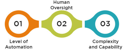 Difference Between Automated and Autonomous Medical Coding