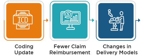 Importance of Clinical Coding Solutions