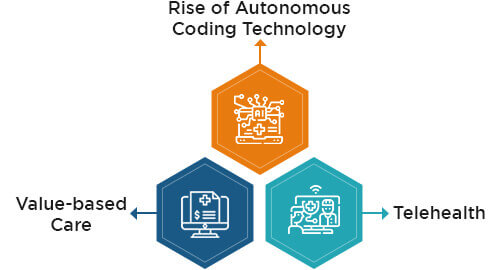 Latest Trends in Medical Coding