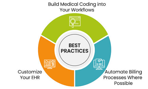 Medical Coding Best Practices