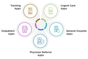 How Hospital Mobile Apps Improve Patient Engagement