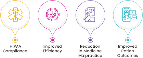 Benefits of a Pharmacy Management System