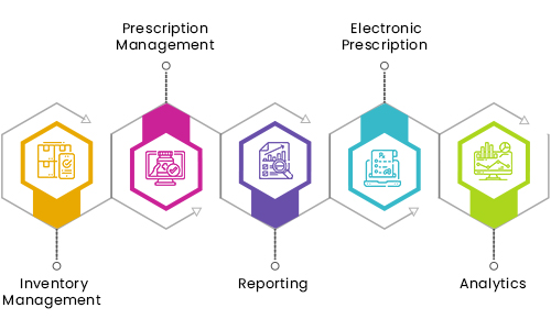 Important Features of a Pharmacy Management Software