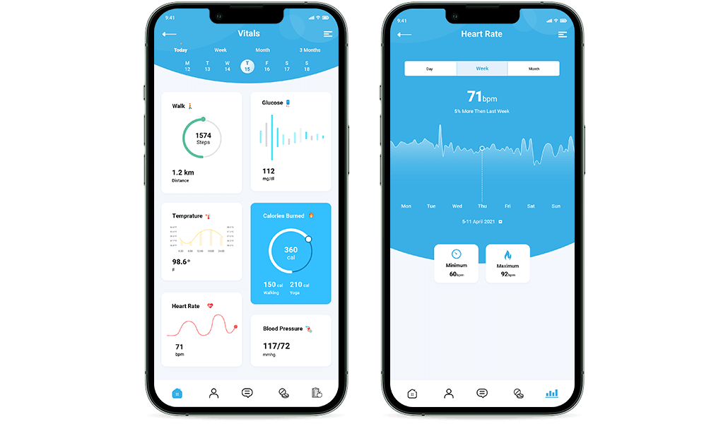 Understanding Remote Patient Monitoring Dashboards 2022