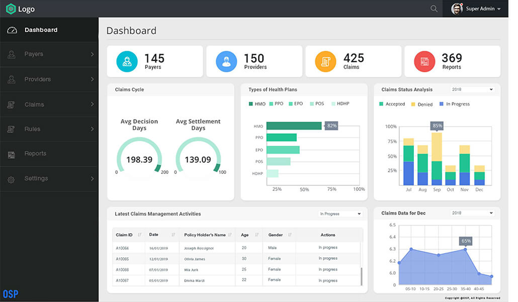 Healthcare Dashboards for Todays Decision Makers Part 1