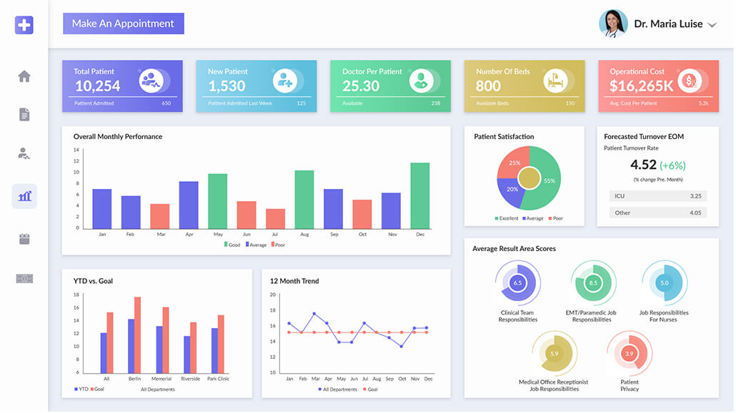 Deciphering Healthcare Web Dashboards in 2022