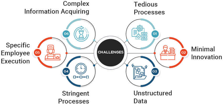 Challenges with the Traditional System of Medical Claims Management in Healthcare