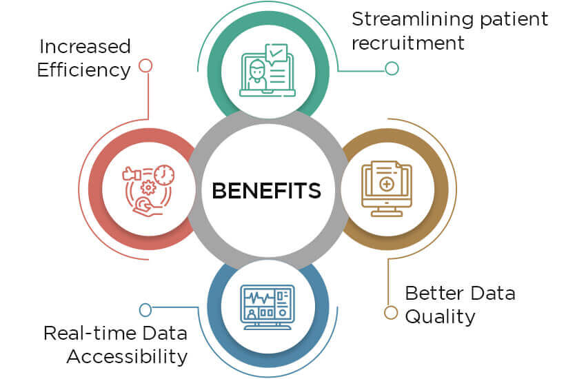 Clinical Trial Management System Benefits