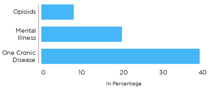 Fight Against Epidemics and Public Health Issues Graph