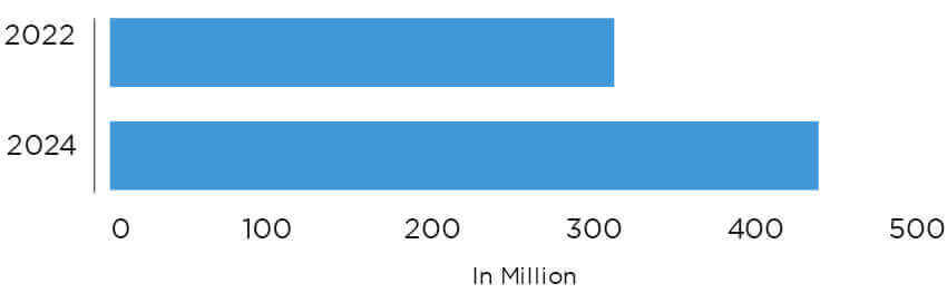 should-know-rmp-Graph