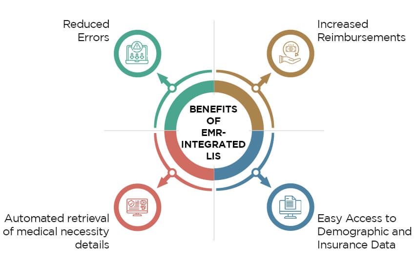 Laboratory Information Systems Benefits