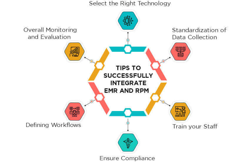 Tips to successfully integrate EMR and RPM