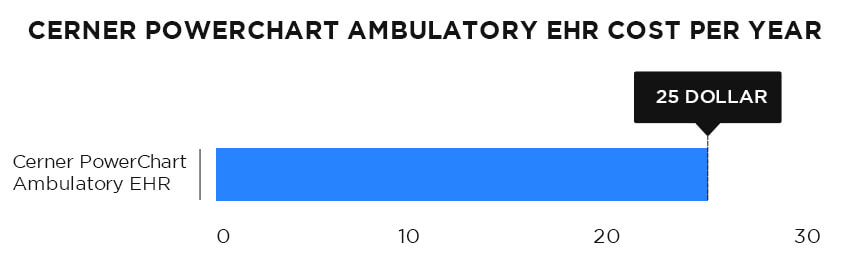 Cerner Cost Per Hospital