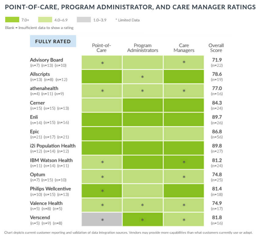 Cerner vs. Epic Which offers better Interoperability