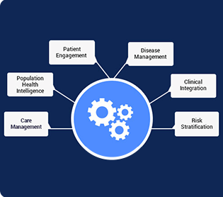 Improve health management through these software analytics