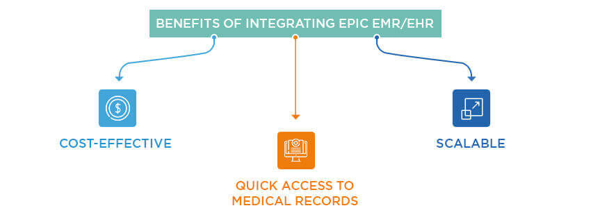 Benefits of integrating Epic EMR-EHR (2)