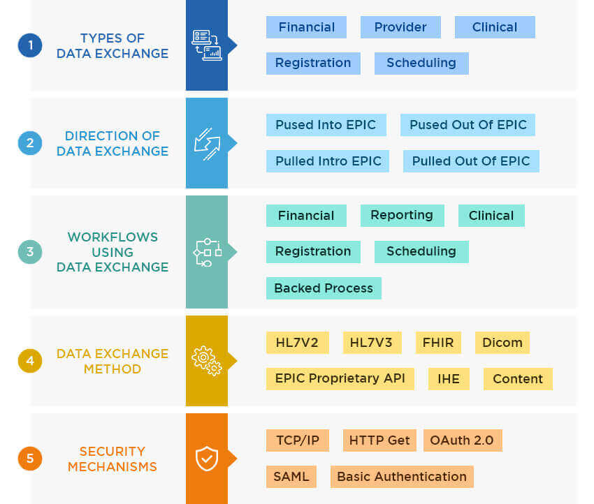 My data exchange (1)