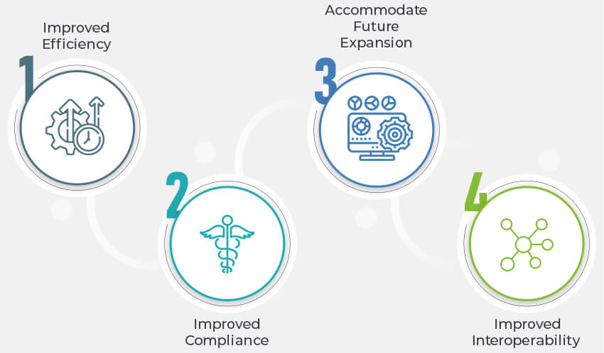 Benefits of Customizing Epic Hospital Software