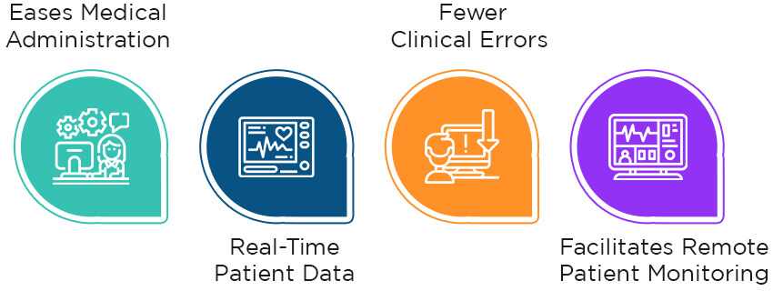 Benefits of Medical Device Integration