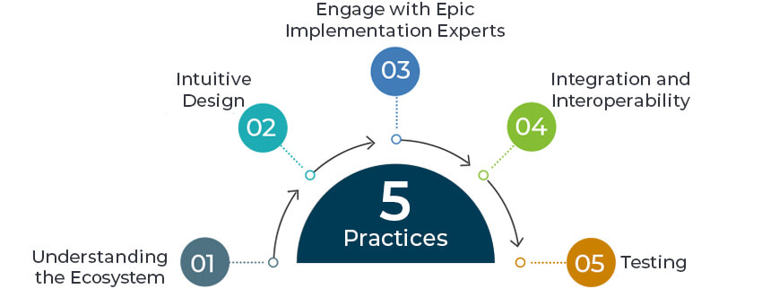 Best Practices For Custom Epic Hospital Software Development