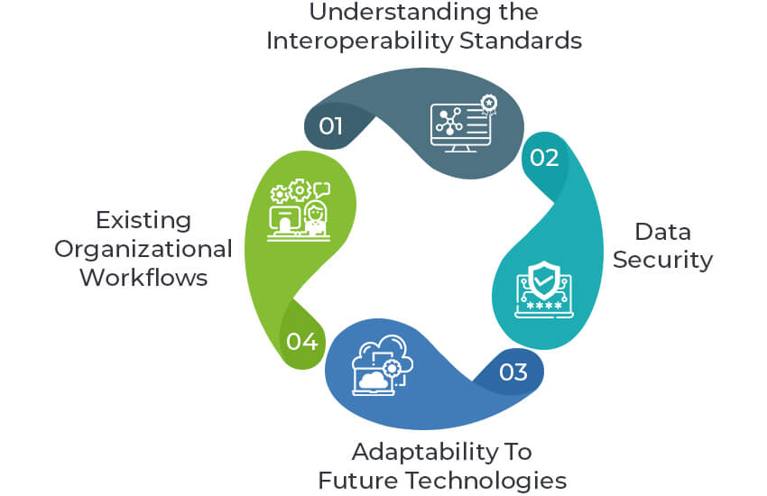 Considerations For Custom Epic Hospital Software Development